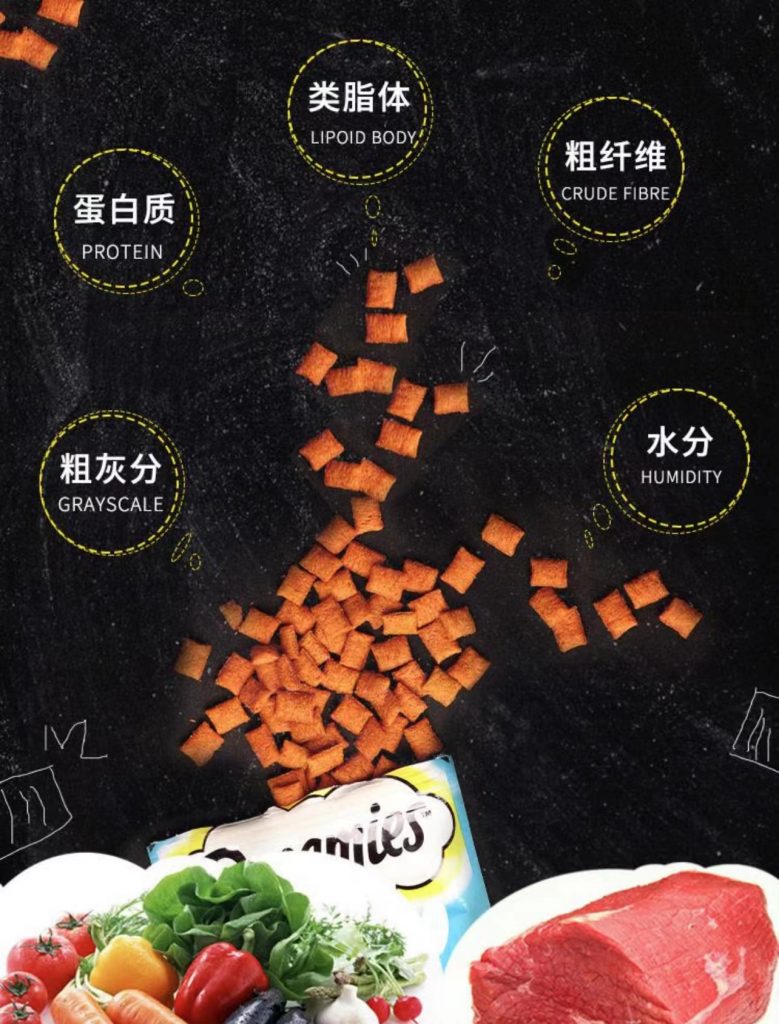 Know detail of products