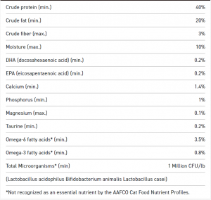 Decribe the detail of NUTRITION INFORMATION